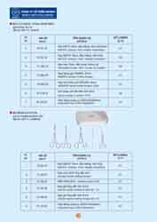Cutters Sew Perineal , The male sterilization tools (Page 40)